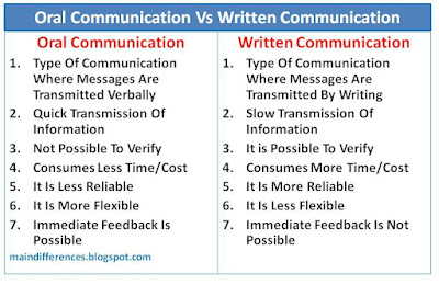 difference-between-oral-written-communication