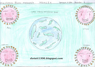 Gambar Imajinasi Virus Corona Kelas 2A SDN Parapat 1 Tahun Pelajaran 2020-2021