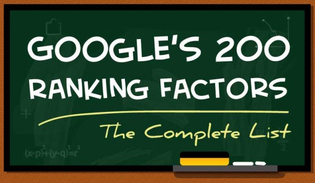 Google’s 200 Ranking Factors [Infographic]