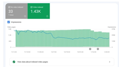 Google updates Search Console's report on video indexing