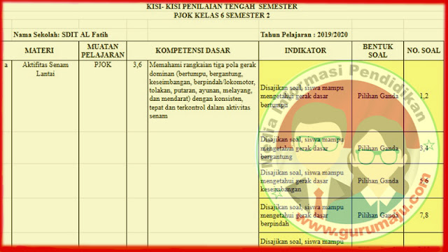 Kisi-Kisi Soal UTS / PTS PJOK Kelas 6 Semester 2 K13 Revisi