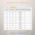 Cara Menciptakan Ranking Kelas Dengan Excel