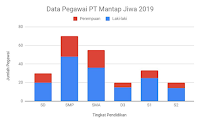 Grafik Batang Bertingkat