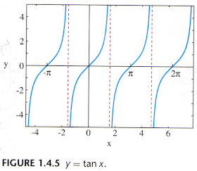 graph for y = tan x