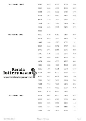 Off: Kerala Lottery Result 10.06.2022 Nirmal Lottery Results NR 280