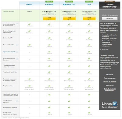 Table de preços linkedin