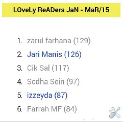 http://drshikinzainal.blogspot.com/2015/02/lovely-readers-jan2015.html