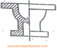 Soal dan Kunci Jawaban USBN Gambar Teknik Mesin Teknik 