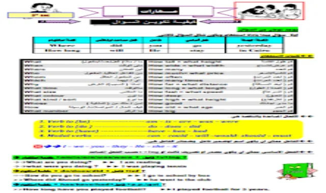 مذكرة الخلاصة لحل سؤال المحادثة- الصف الثالث الثانوى- مستر محمد فوزى- موقع درس انجليزي
