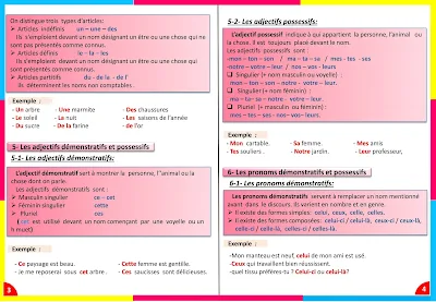 ملخصات دروس اللغة الفرنسية للسادس ابتدائي: livret de grammaire