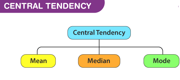 central tendency