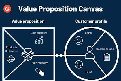 Apa itu VALUE PROPOSITION CANVAS? Yuks Belajar Bareng lagi