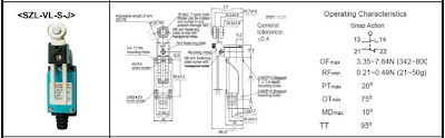 SZL-VL-S-J Series Limit Switches Honeywell Vietnam