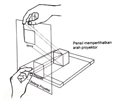 Gambar Teknik Proyeksi Pengertian dan Jenisnya Gambar Teknik Proyeksi Pengertian dan Jenisnya