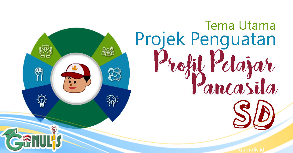 Tema-tema Utama Projek Penguatan Profil Pelajar Pancasila pada SD dan MI - www.gurnulis.id