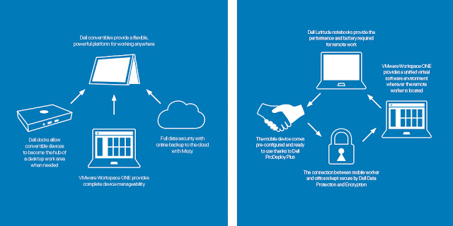 Dell EMC Tutorials and Materials, Dell EMC Learning, Dell EMC Study