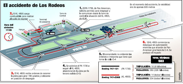 Aeropuerto de los Rodeos (Tenerife)