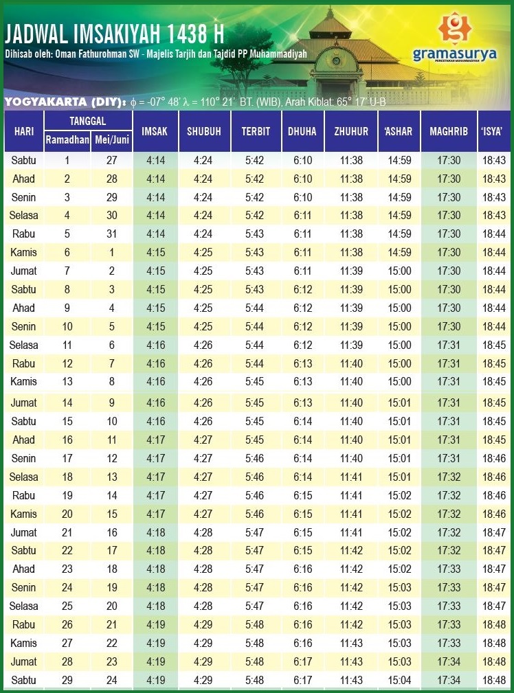 JAM BUKA PUASA YOGYAKARTA RAMADHAN 1438 H MEI - JUNI 2017 