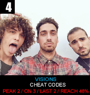 Cheat Codes - Visions