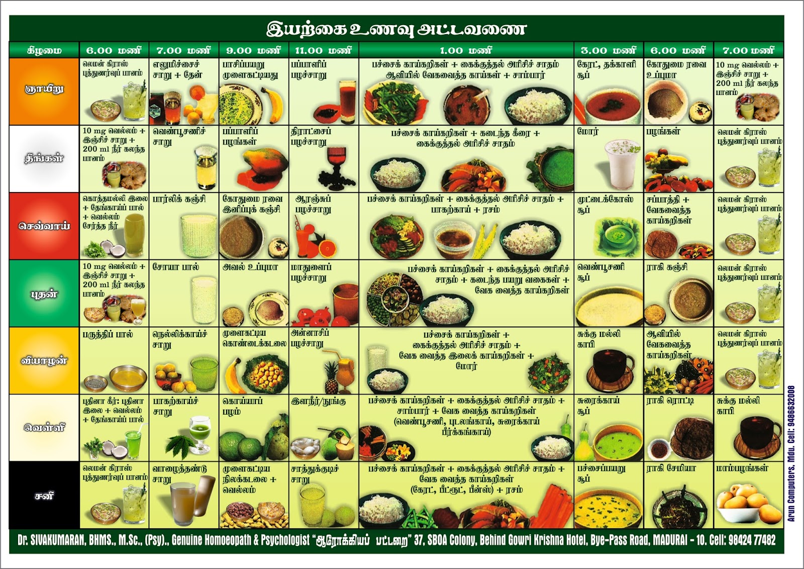 Natural+Food+Chart+A4