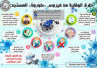 انفوجرافيك لاجراءات الوقاية من فيرس  كورونا