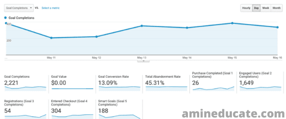 5 website traffic metrics you need to know