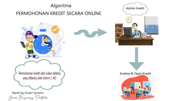 Algoritma Permohonan Kredit Secara Online