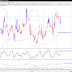 Mcdonalds Turned Strengthened; Weekly Perform...