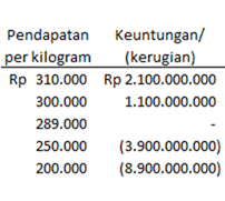 contoh transaksi derivatif