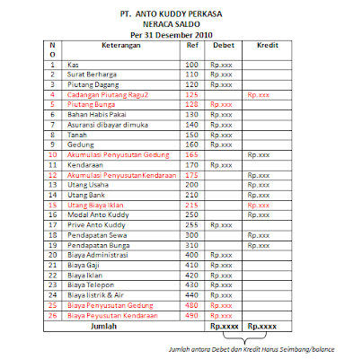 Contoh Jurnal Penyesuaian Akrual - Job Seeker