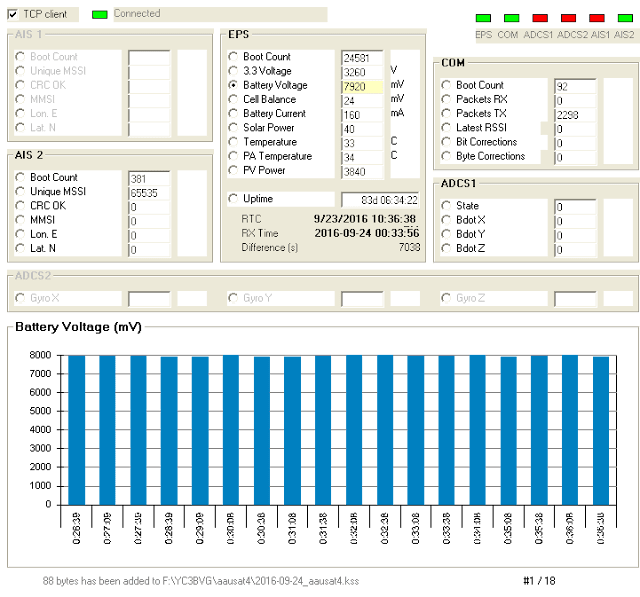 AAUSAT-4 Telemetry decoder