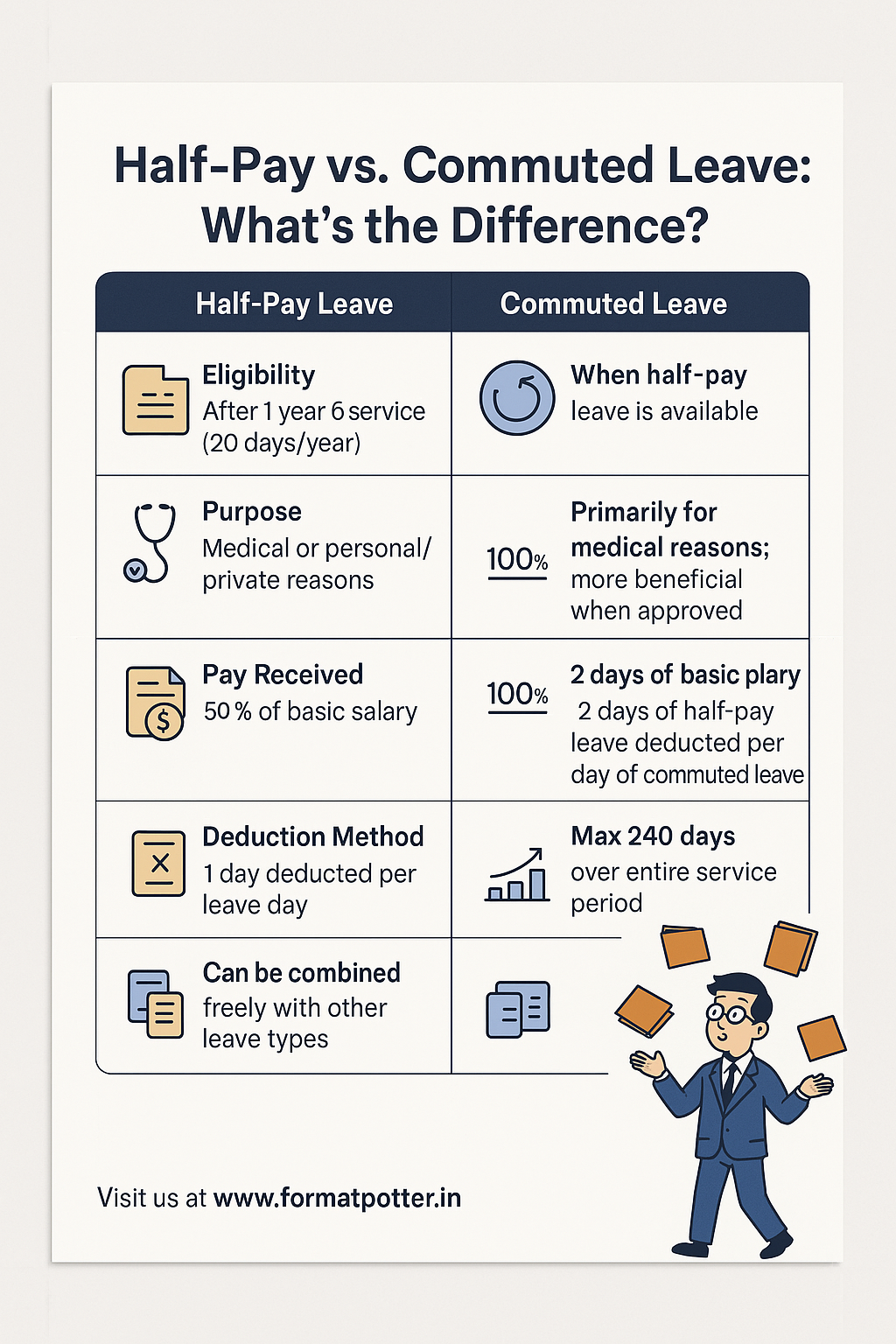 Infographic 5