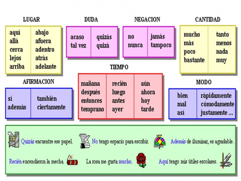 Categorías Gramaticales