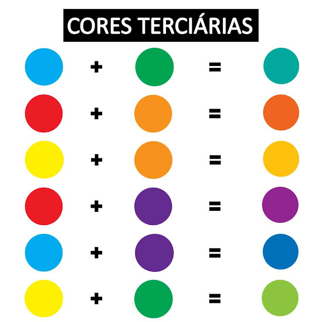 Cores Primárias, Secundárias e Terciárias