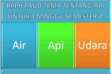 RPPH Tema Tentang Api Untuk 1 Minggu Semester 2