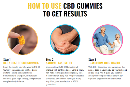 Unabis CBD Gummies | Remove Chronic Pains & Stress | Scam Or Legit | Special Offer!