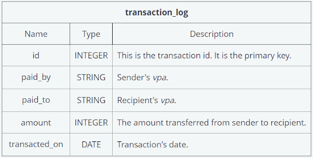 transaction_log schema