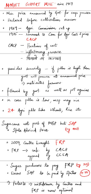 Minimum Support Price History and in News