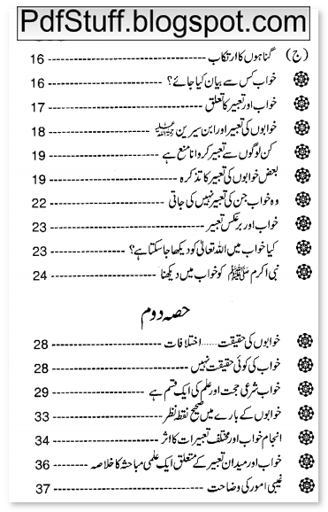 Contents of the Urdu book Khwab Aur Tabeer 