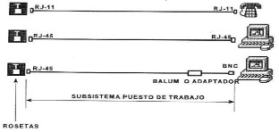 cable area