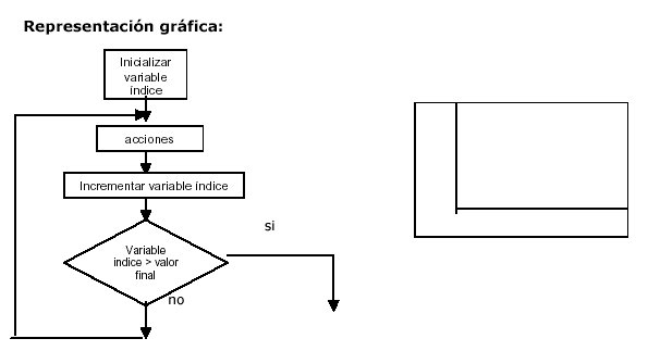 Estructura Repetir Ejemplo de Diagramas de Flujo 