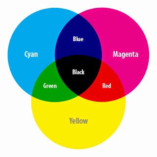 Model CMYK