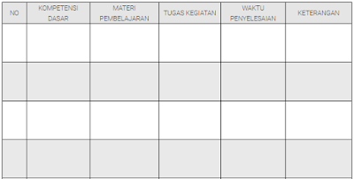 Format Tugas Terstruktur dan Tidak Terstruktur Kurikulum 2013 SD, SMP, SMA