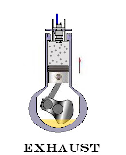 Exhaust or Fourth Stroke of Six Stroke Engine