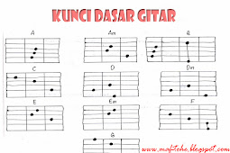 1024 x 768 jpeg 109kB, , Kunci Dasar Ukulele Untuk Pemula Tutorial