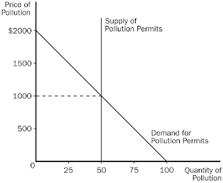 Chapter 10: Externalities - Principles of Economics Test Bank Mankiw