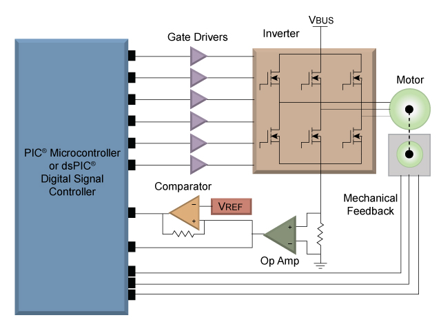 Ac Motor And Controller8