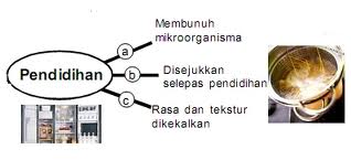 BAHAN PEMBELAJARAN SAINSBersama memahami sains 