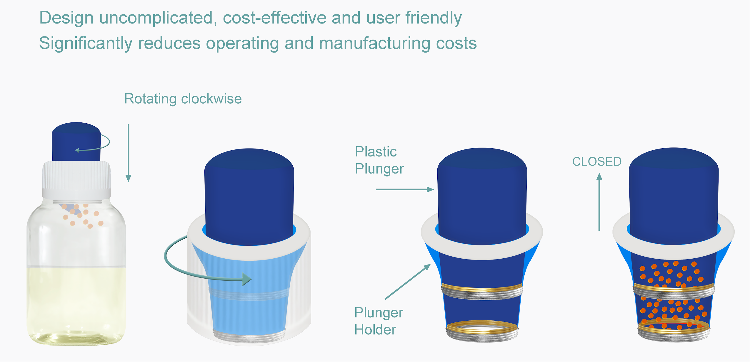 The New Technology provides a definitive solution to the problem of degradation of Active Ingredient (AI) that are not stable in oxygen or aqueous solutions