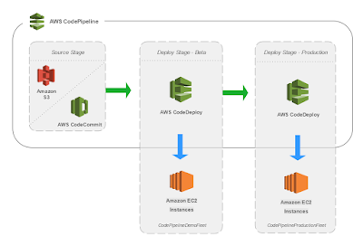 Best Spring Boot + AWS Course for Java developers